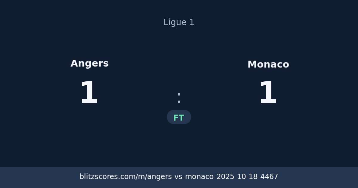 Angers vs Monaco score card