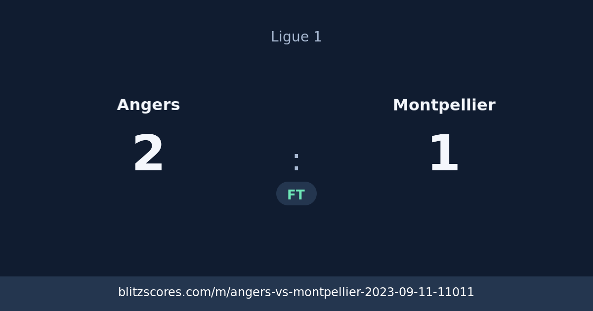 Angers vs Montpellier score card