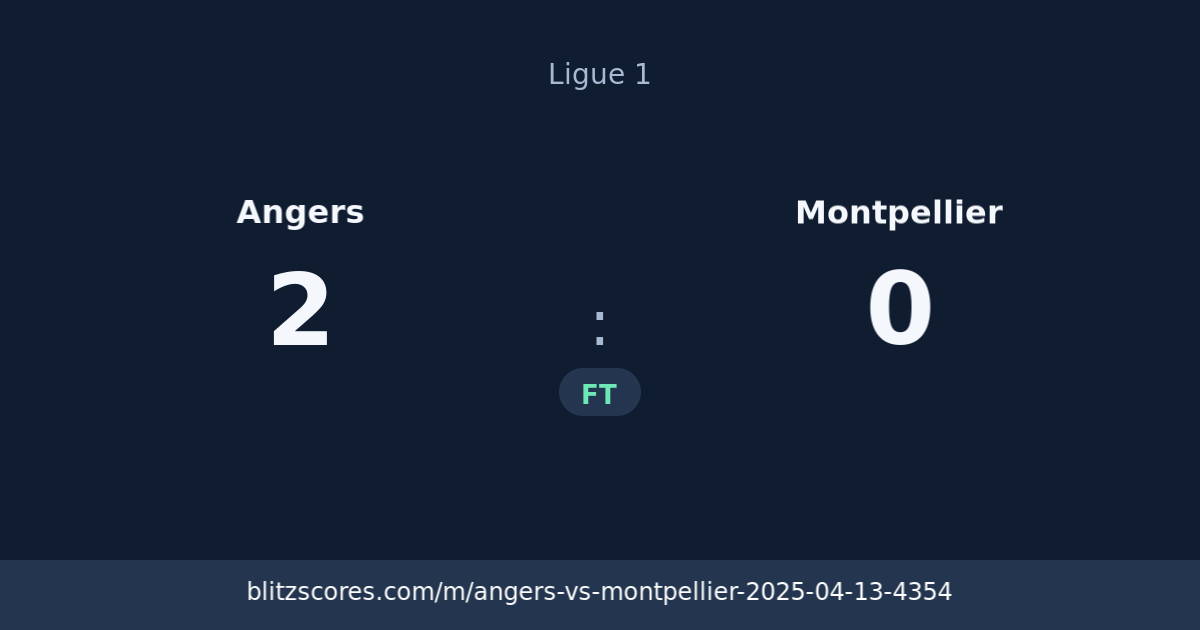 Angers vs Montpellier score card