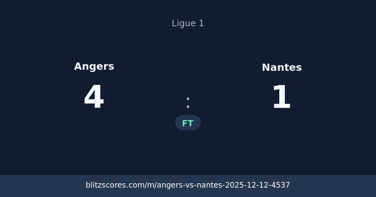 Angers vs Nantes score card