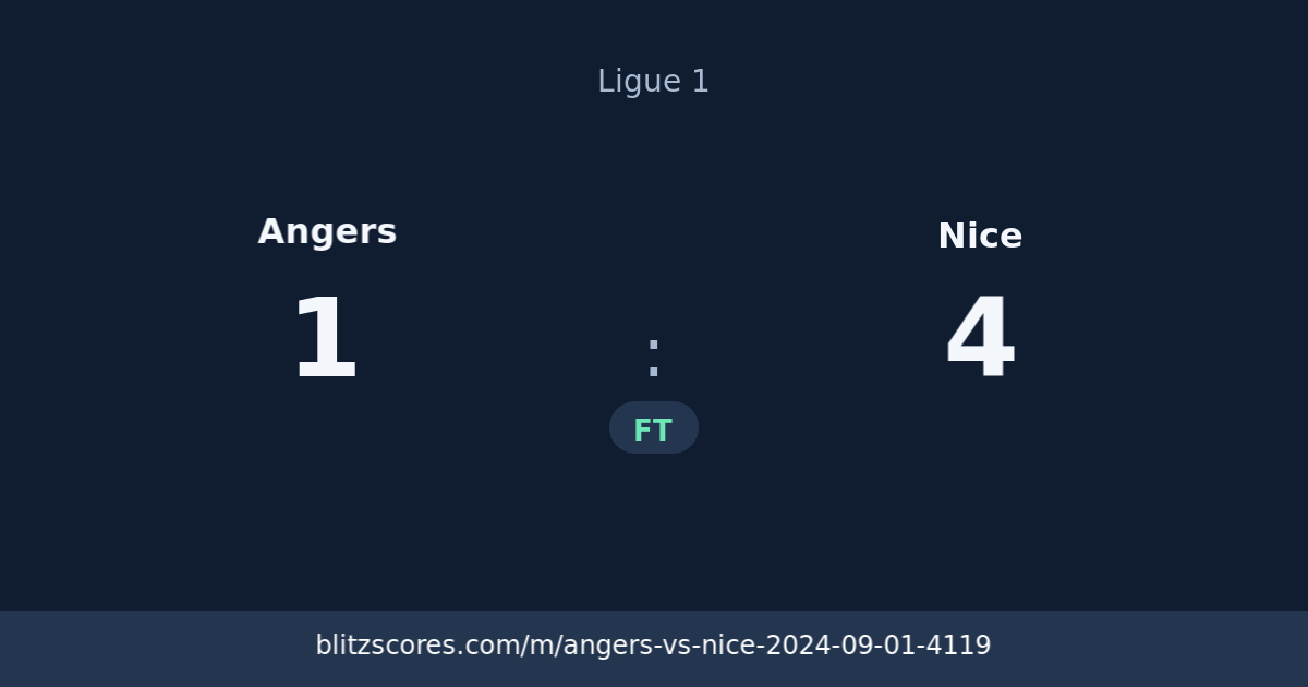 Angers vs Nice score card
