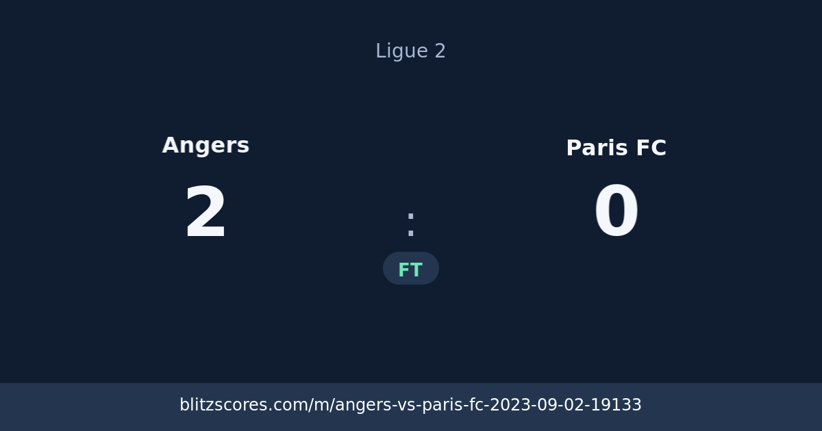 Angers vs Paris FC score card