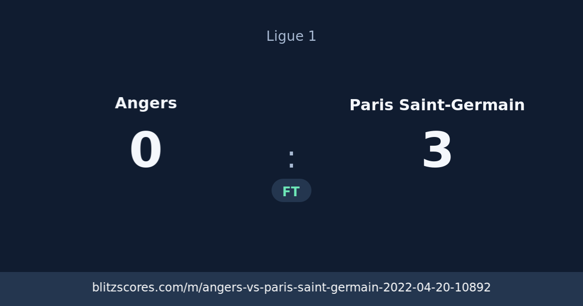 Angers vs Paris Saint-Germain score card