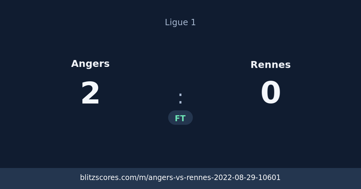 Angers vs Rennes score card