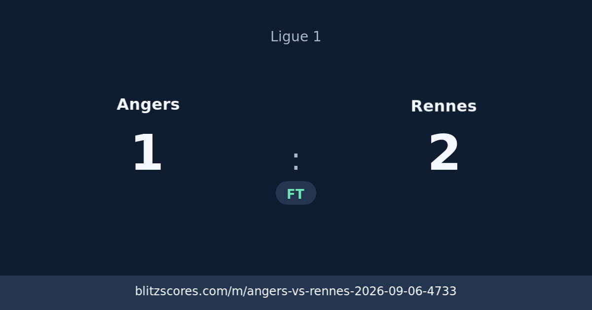 Angers vs Rennes score card
