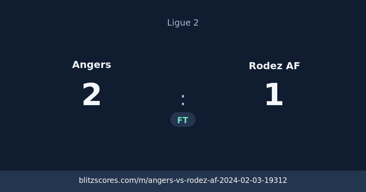 Angers vs Rodez AF score card