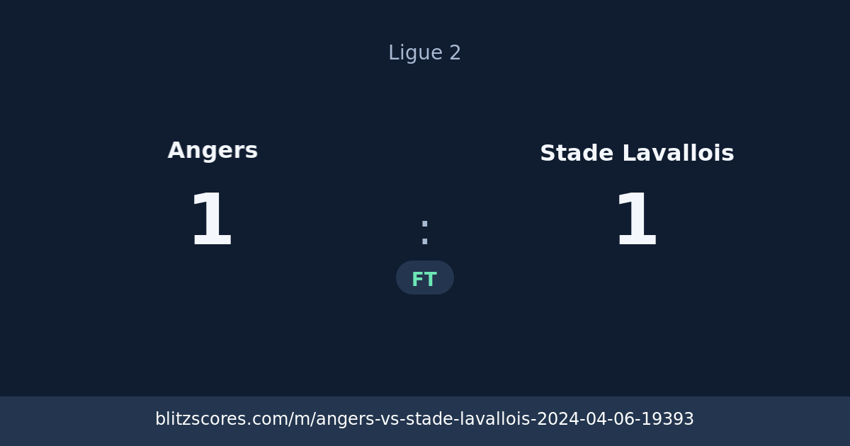 Angers vs Stade Lavallois score card