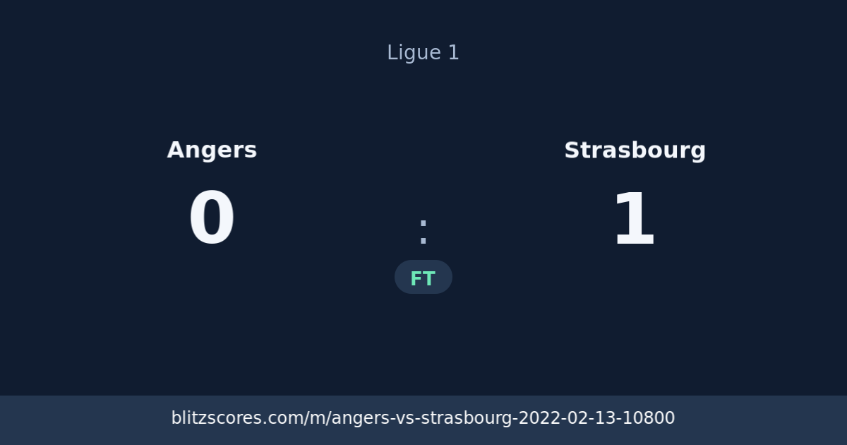 Angers vs Strasbourg score card