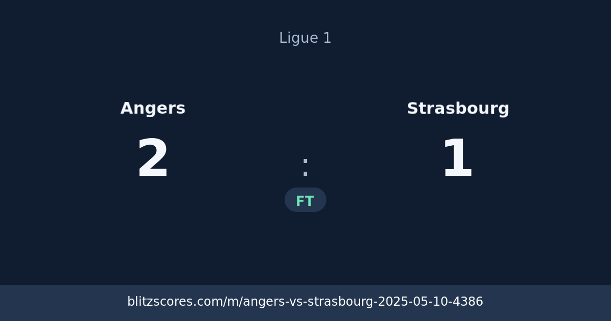 Angers vs Strasbourg score card