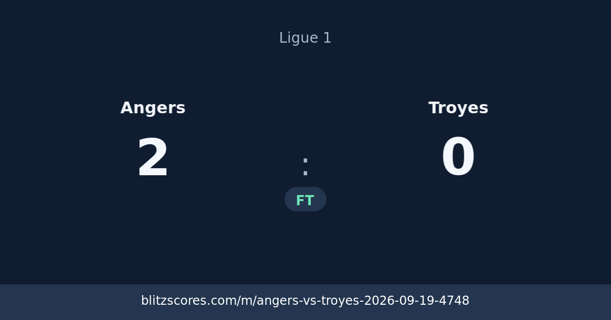 Angers vs Troyes score card