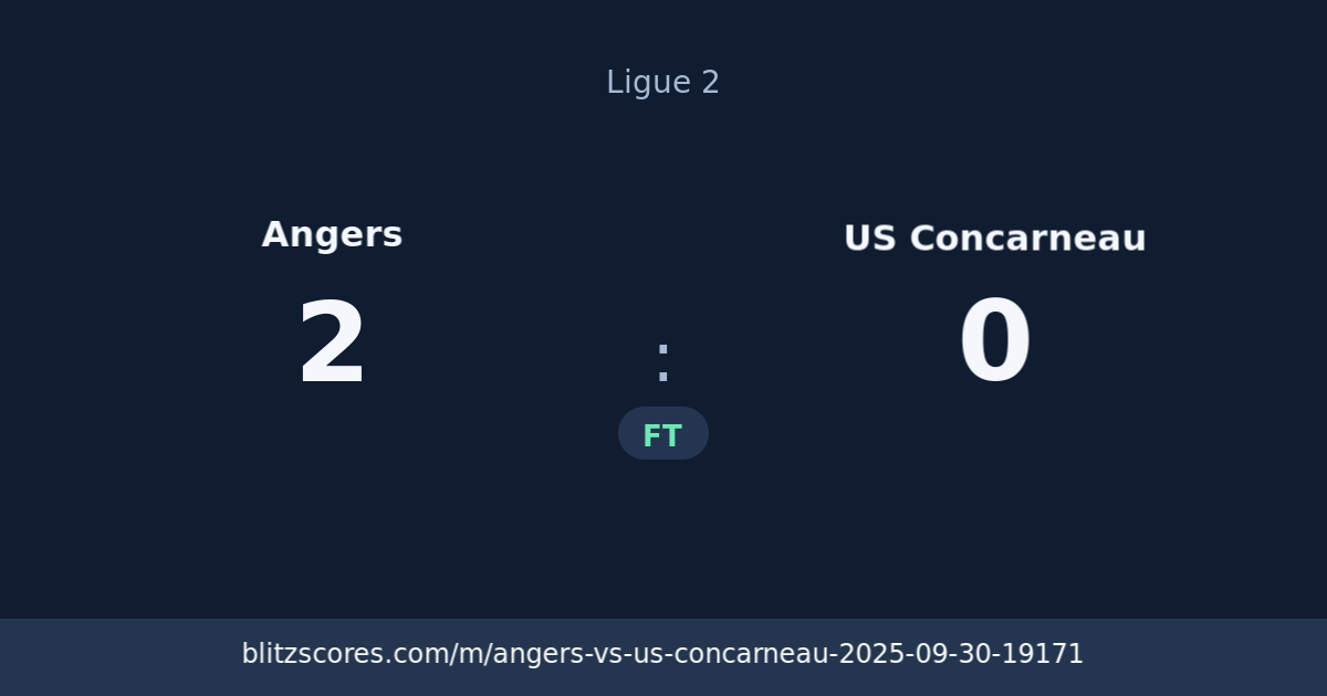 Angers vs US Concarneau score card