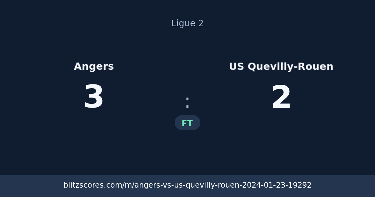 Angers vs US Quevilly-Rouen score card