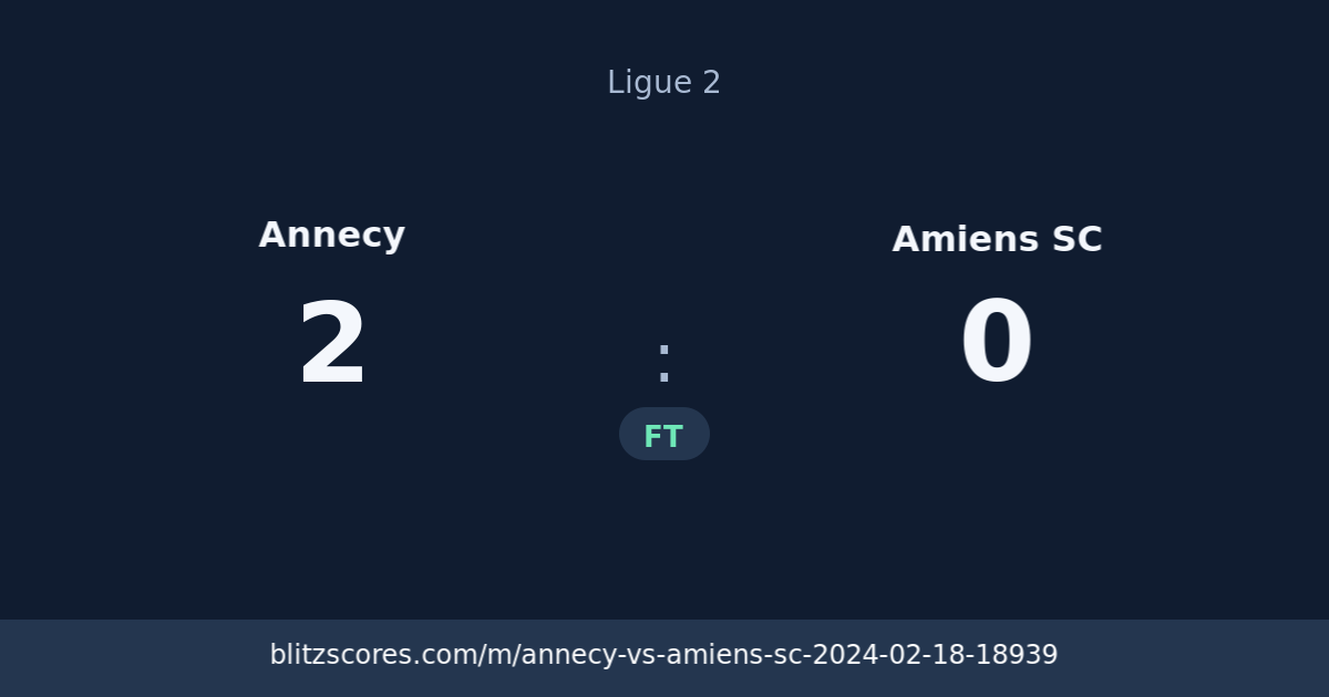 Annecy vs Amiens SC score card