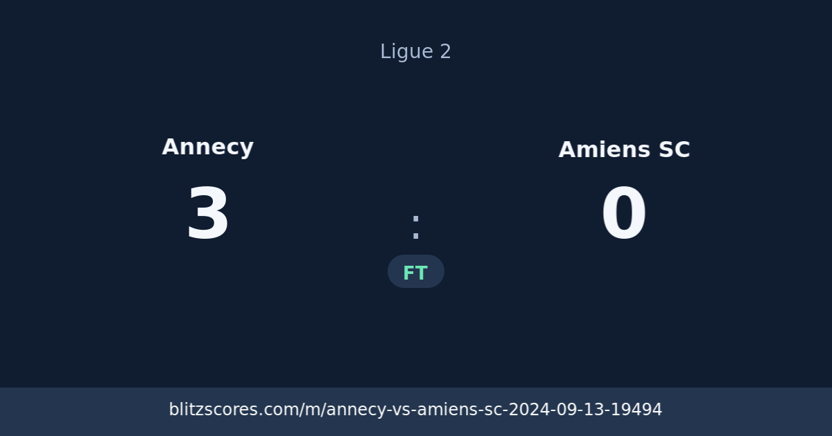 Annecy vs Amiens SC score card