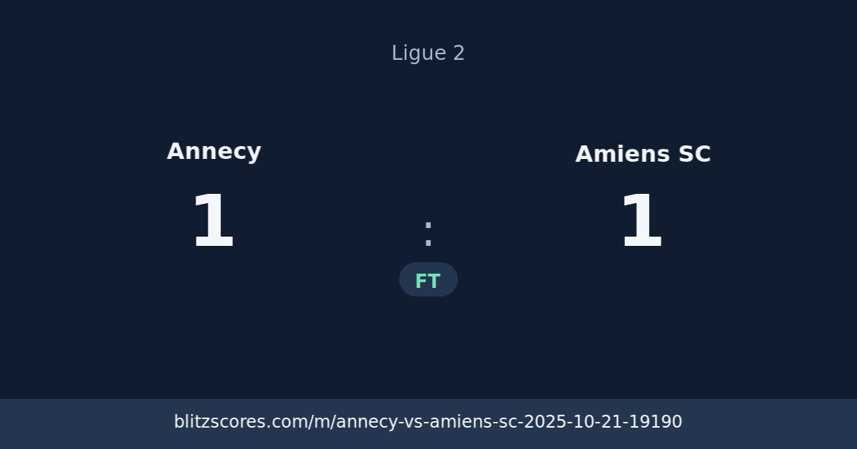 Annecy vs Amiens SC score card