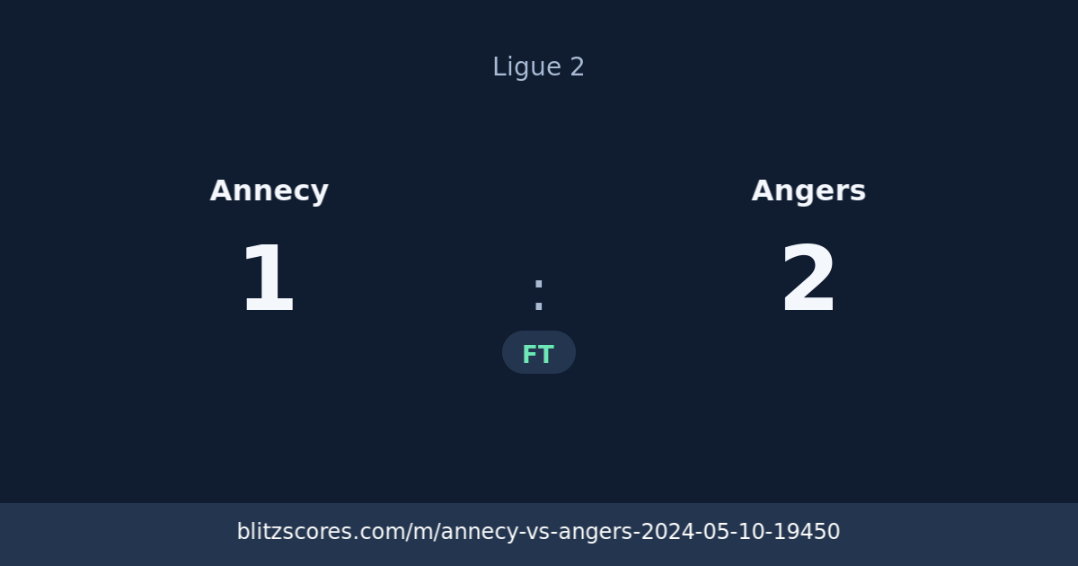 Annecy vs Angers score card