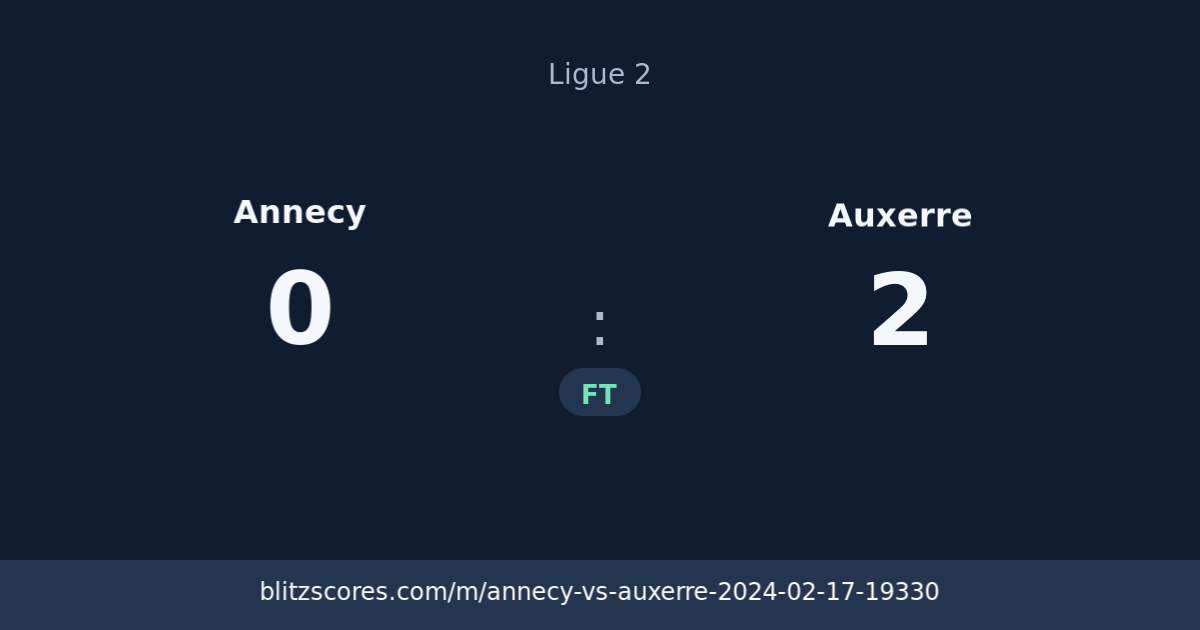 Annecy vs Auxerre score card