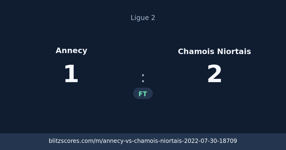 Annecy vs Chamois Niortais score card