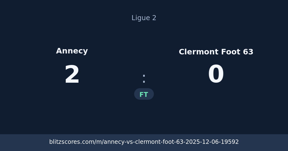 Annecy vs Clermont Foot 63 score card