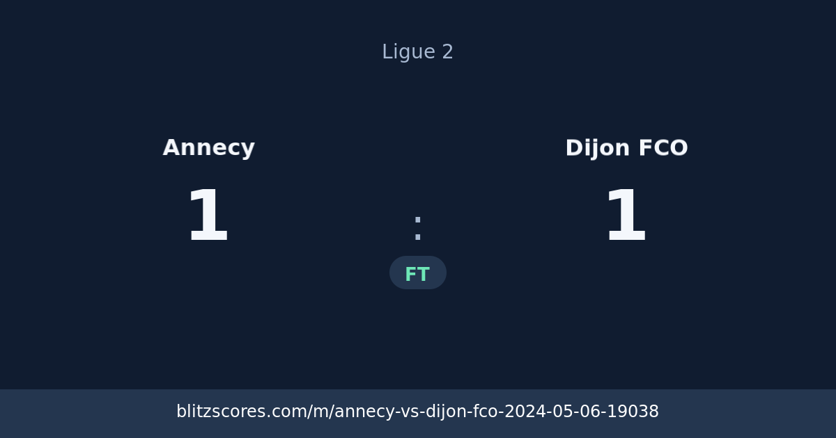 Annecy vs Dijon FCO score card