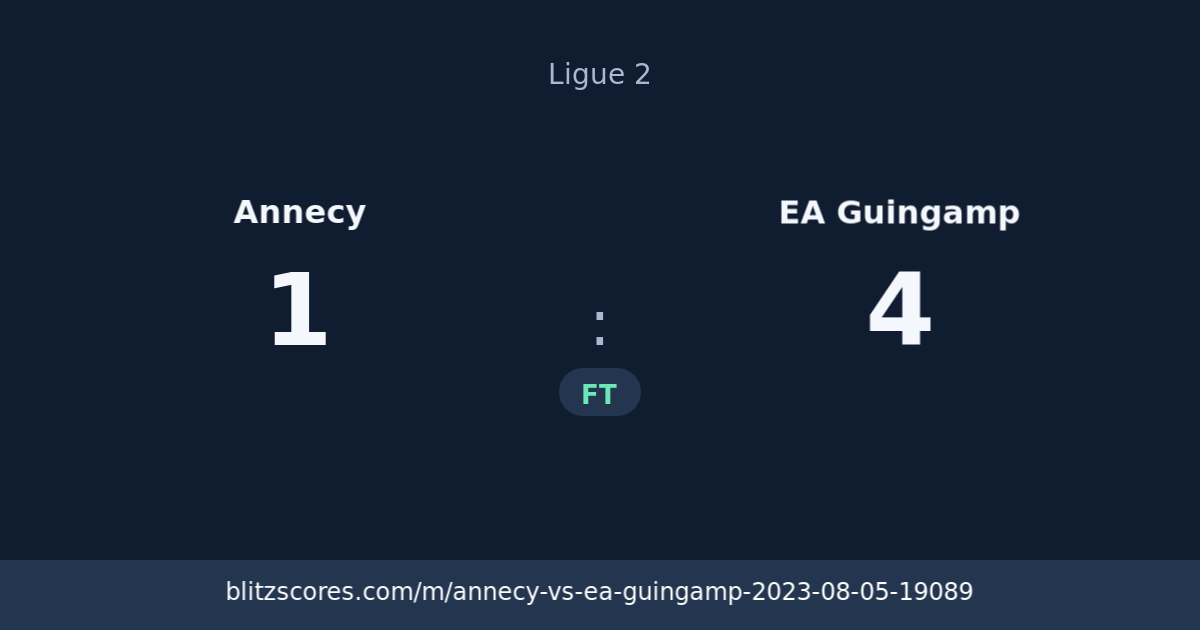 Annecy vs EA Guingamp score card