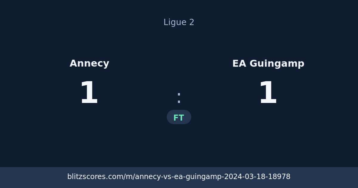 Annecy vs EA Guingamp score card