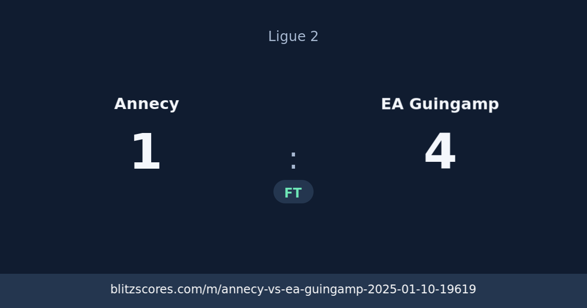 Annecy vs EA Guingamp score card