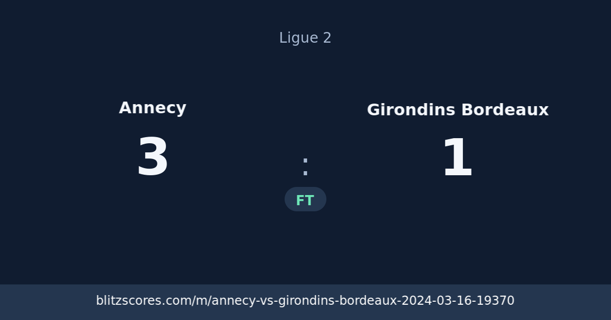 Annecy vs Girondins Bordeaux score card
