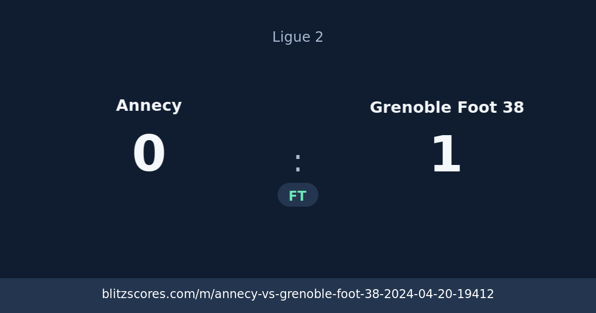 Annecy vs Grenoble Foot 38 score card