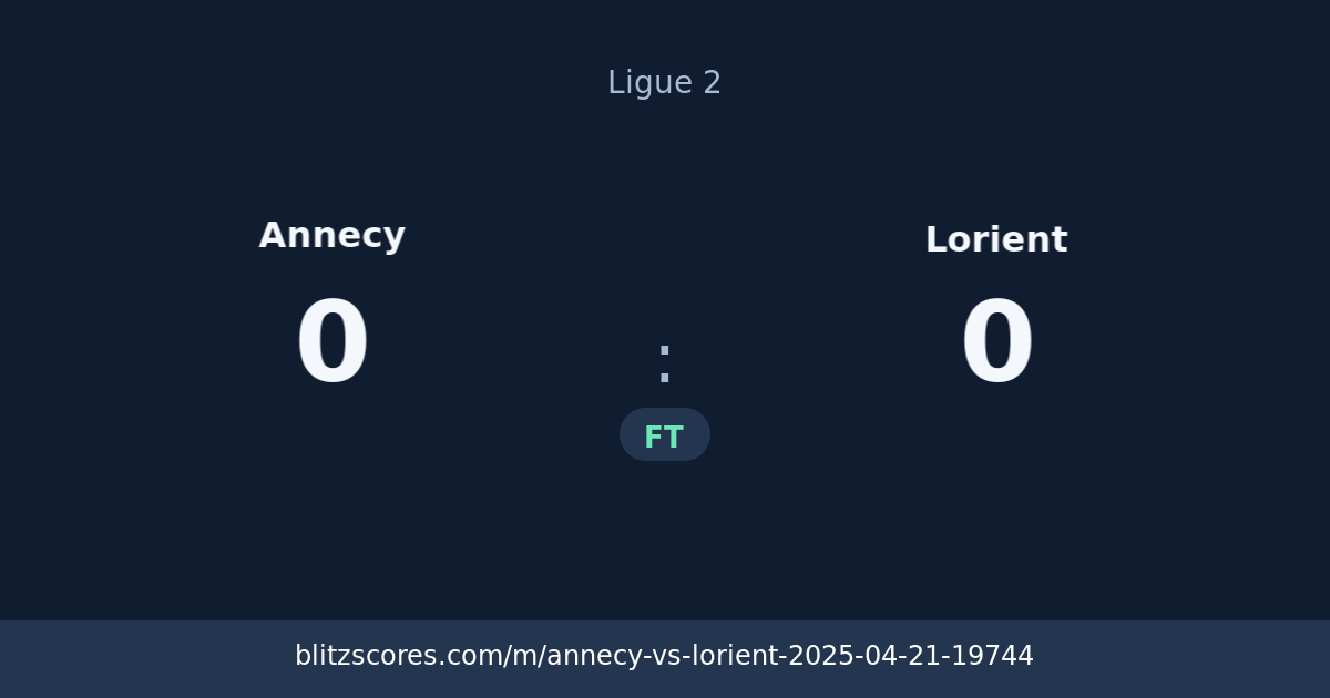 Annecy vs Lorient score card