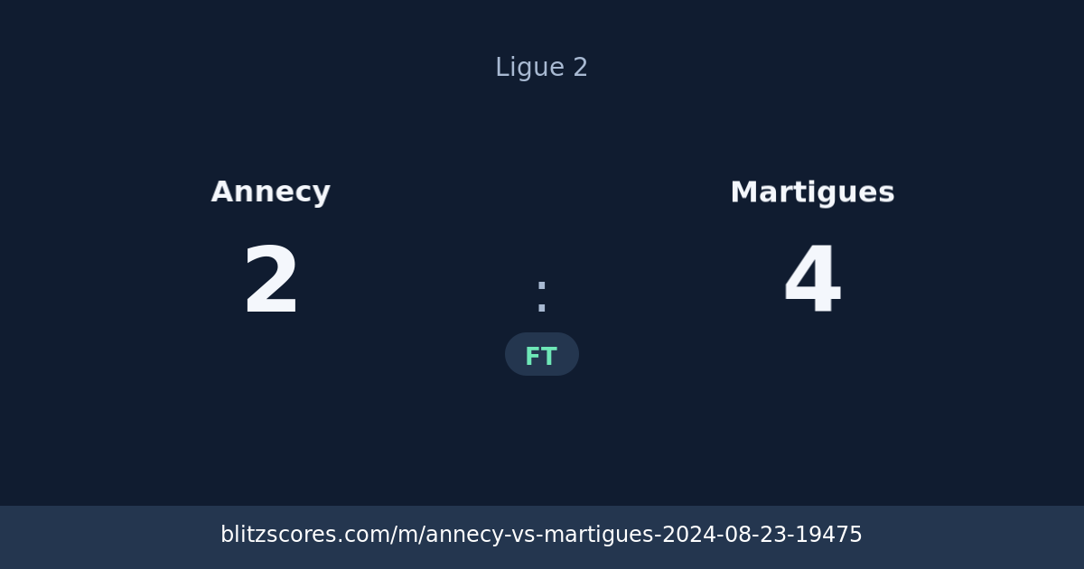 Annecy vs Martigues score card