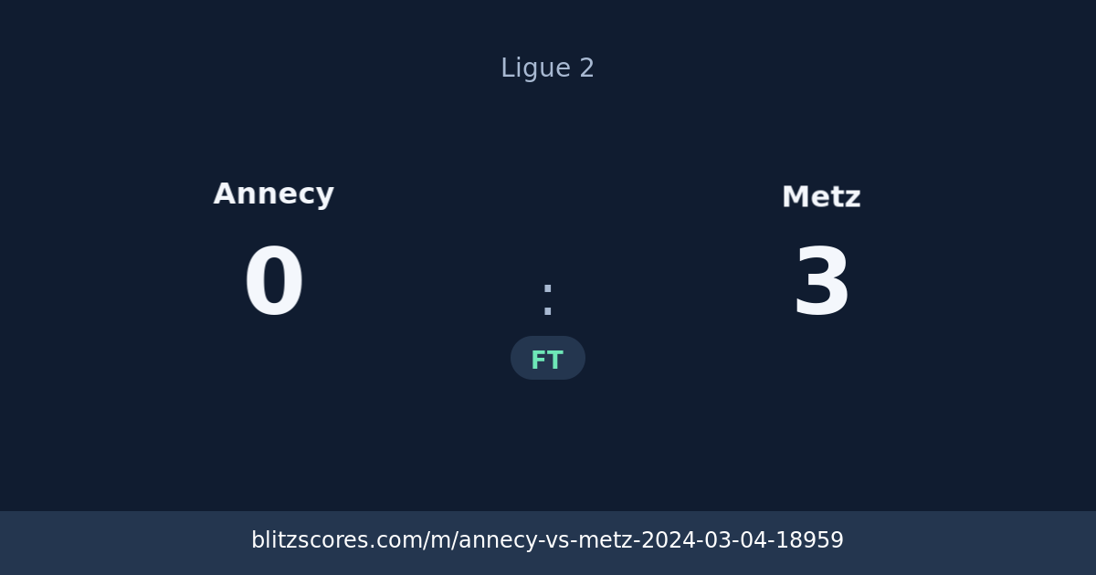 Annecy vs Metz score card