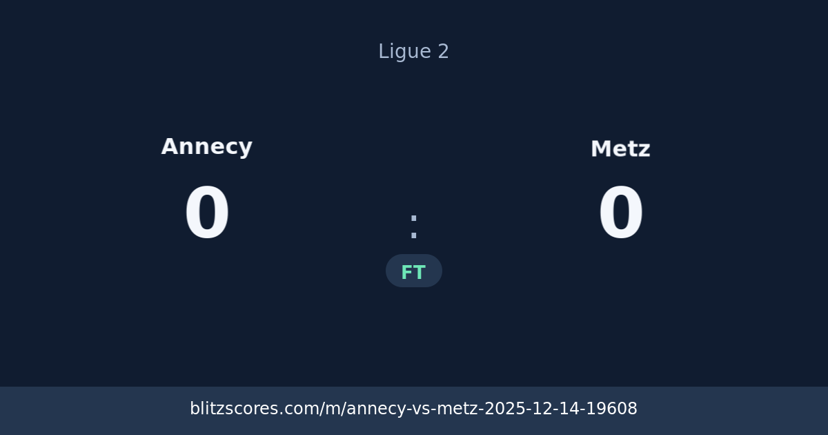 Annecy vs Metz score card