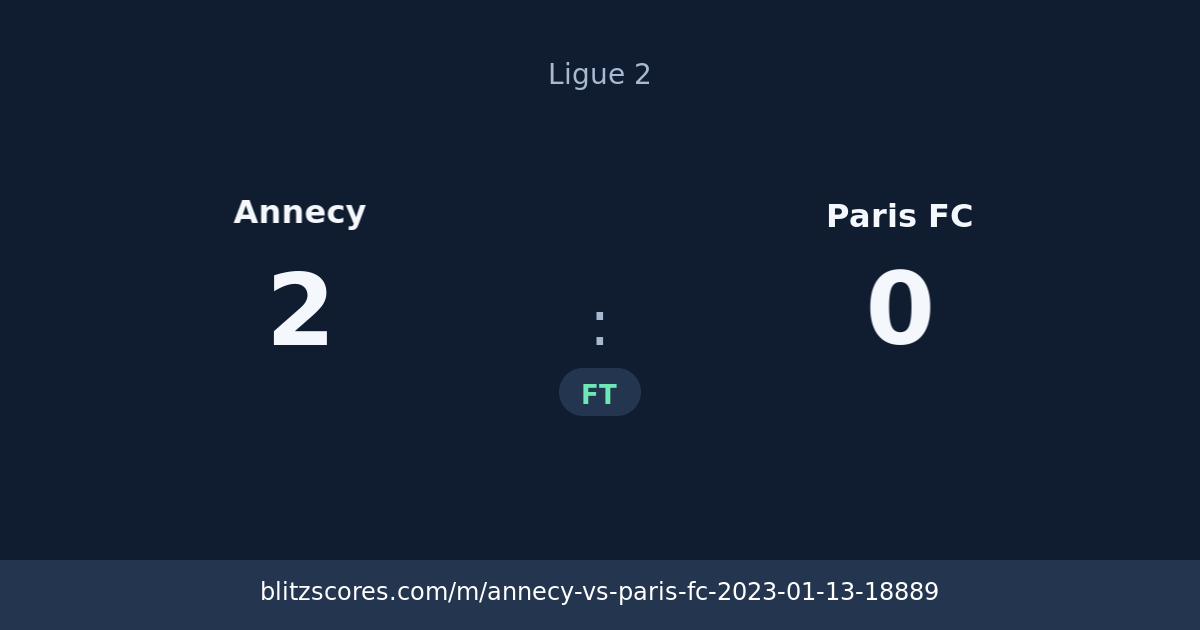 Annecy vs Paris FC score card