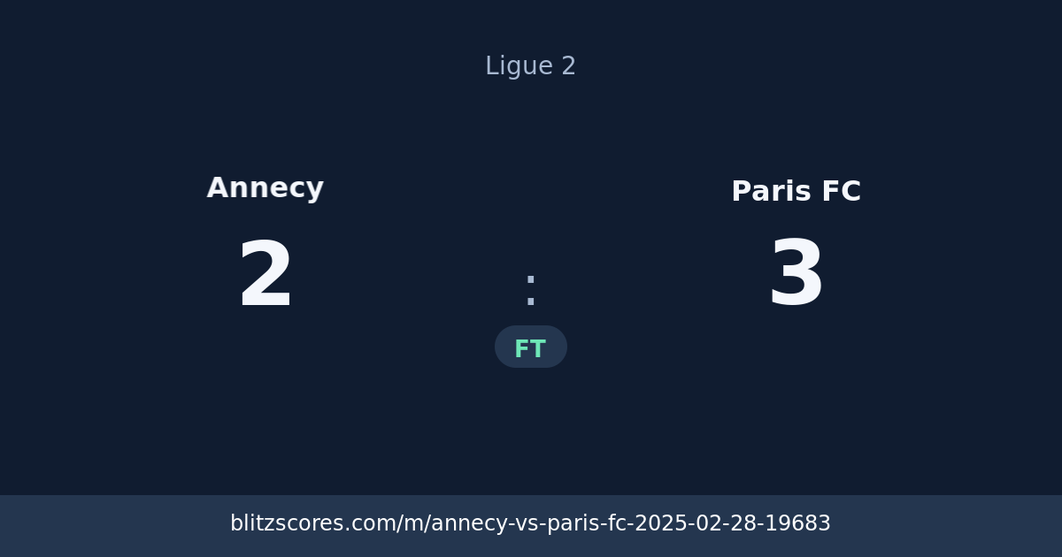 Annecy vs Paris FC score card