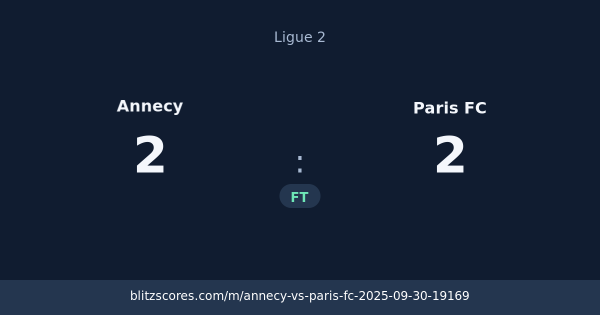 Annecy vs Paris FC score card