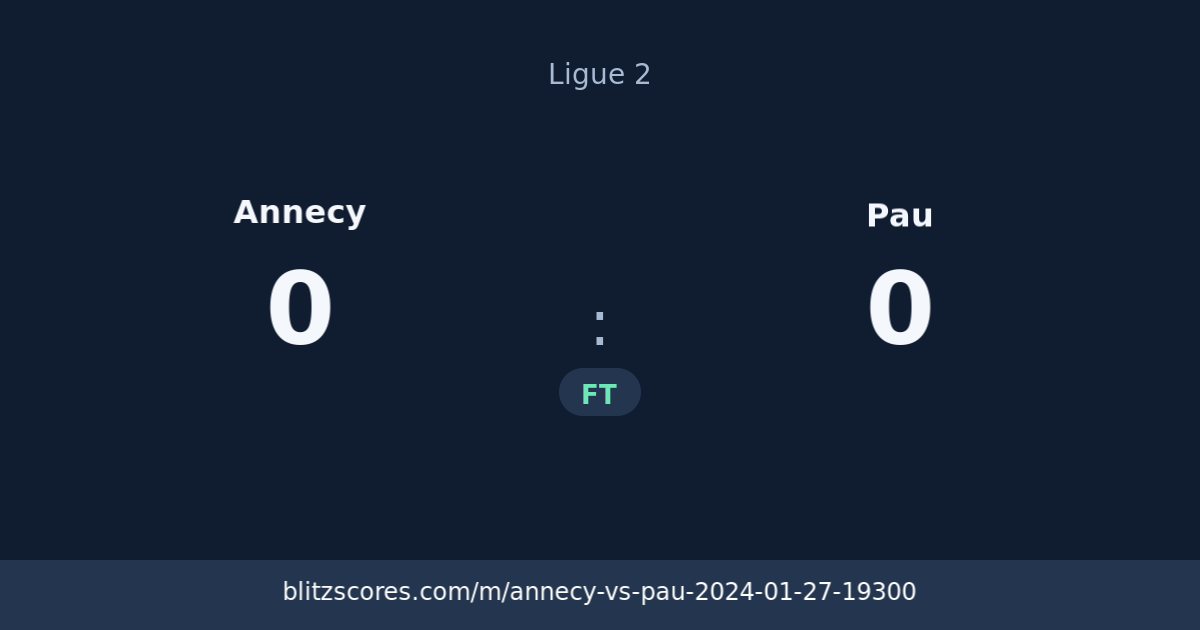 Annecy vs Pau score card