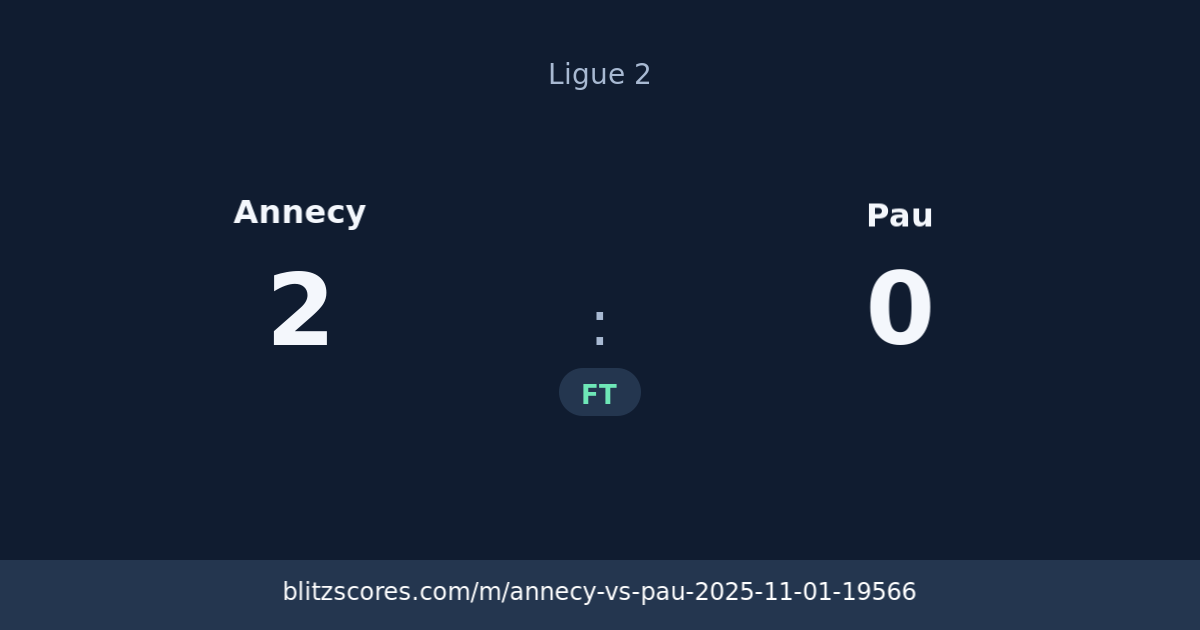 Annecy vs Pau score card