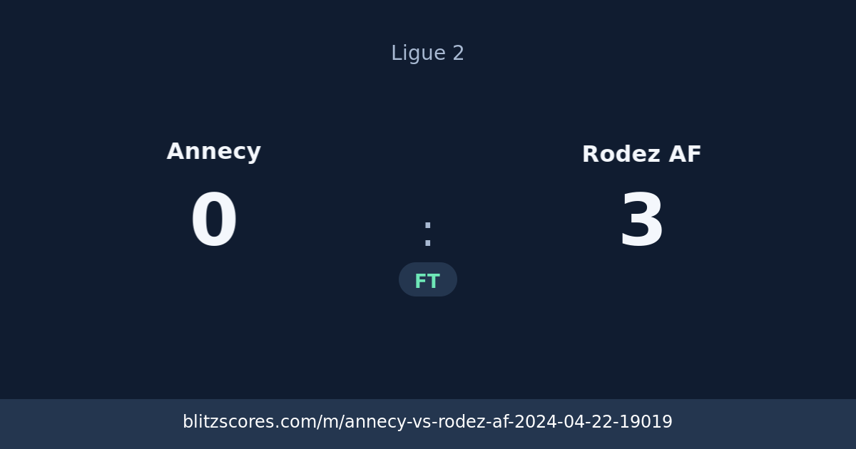 Annecy vs Rodez AF score card
