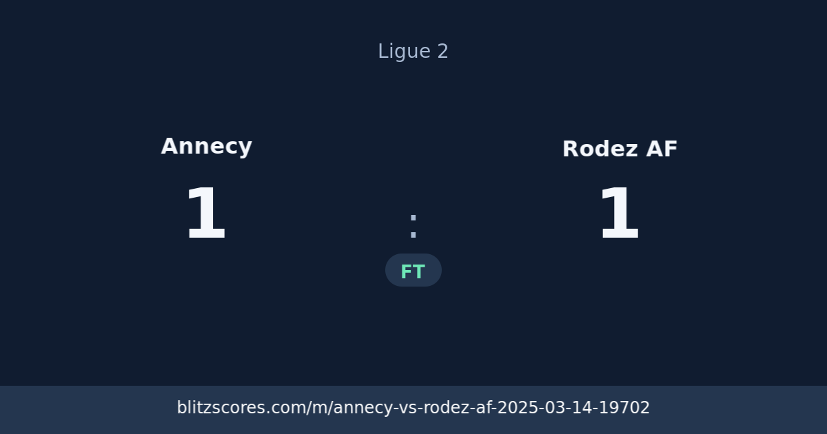 Annecy vs Rodez AF score card