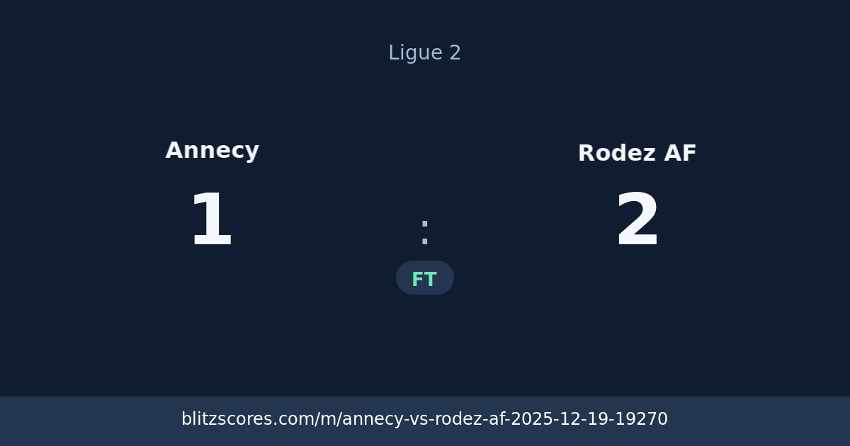 Annecy vs Rodez AF score card