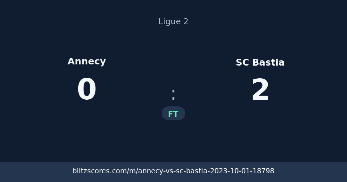 Annecy vs SC Bastia score card