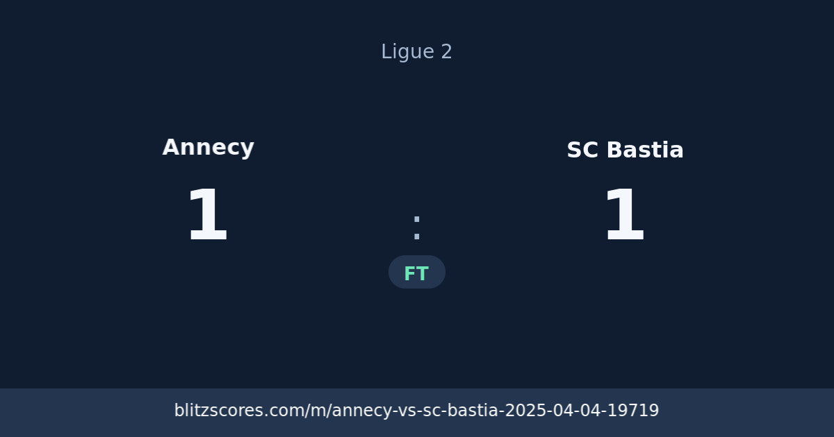 Annecy vs SC Bastia score card