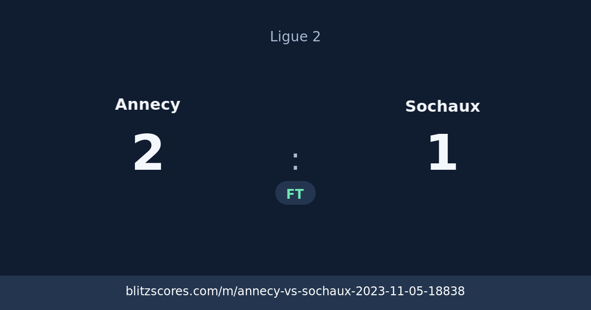 Annecy vs Sochaux score card