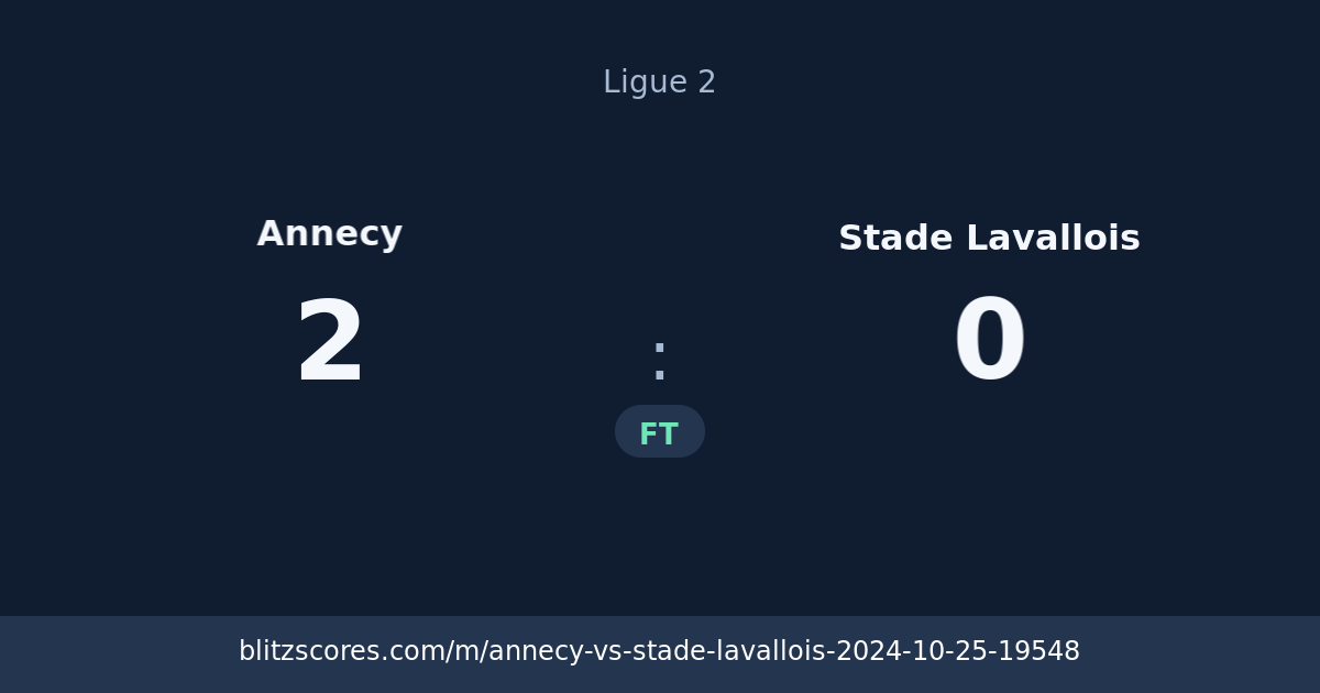 Annecy vs Stade Lavallois score card