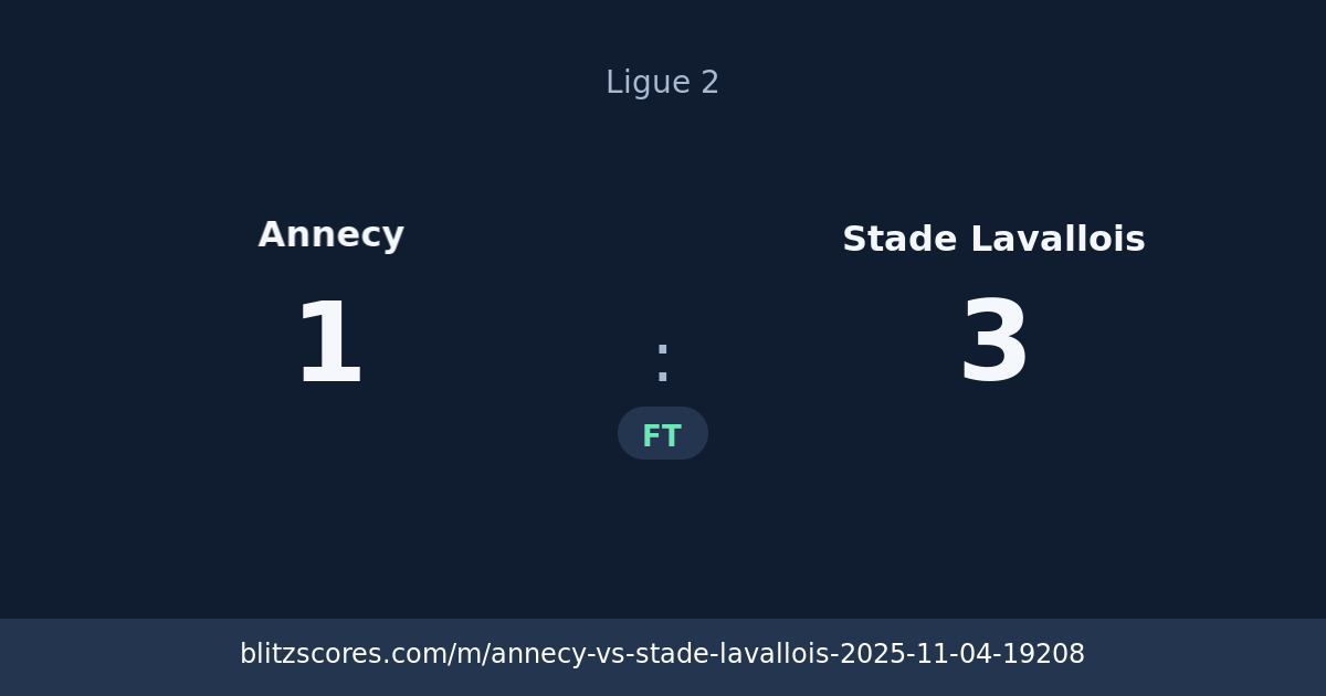 Annecy vs Stade Lavallois score card