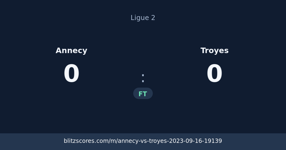 Annecy vs Troyes score card