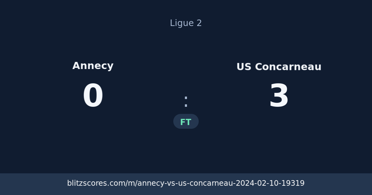 Annecy vs US Concarneau score card