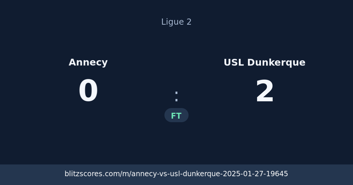Annecy vs USL Dunkerque score card
