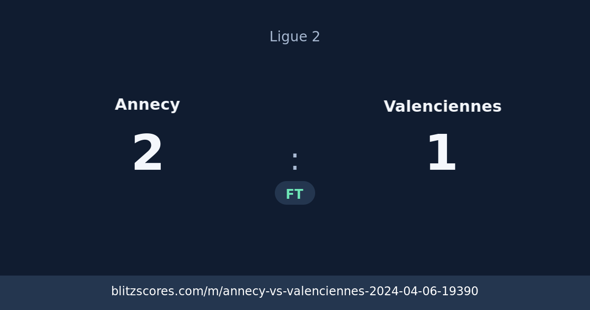Annecy vs Valenciennes score card
